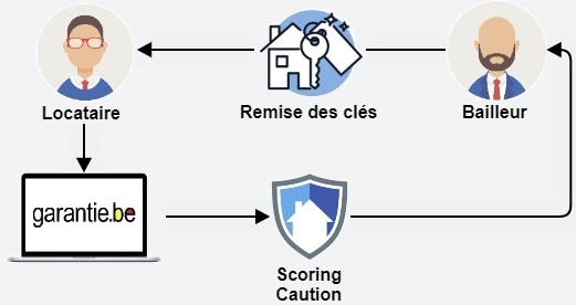 Flow locataire grey