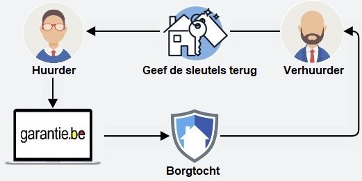 grijze huurder